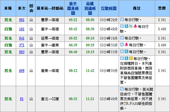 查詢台灣鐵路火車時刻表結果